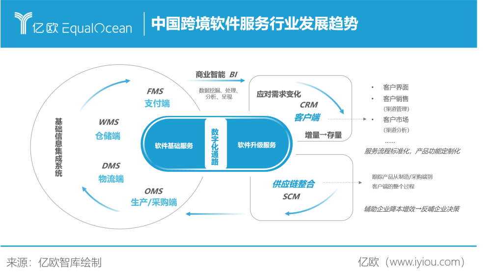 如日方升 中國出口跨境電商交易規模突破九萬億元，基礎軟件服務成核心引擎